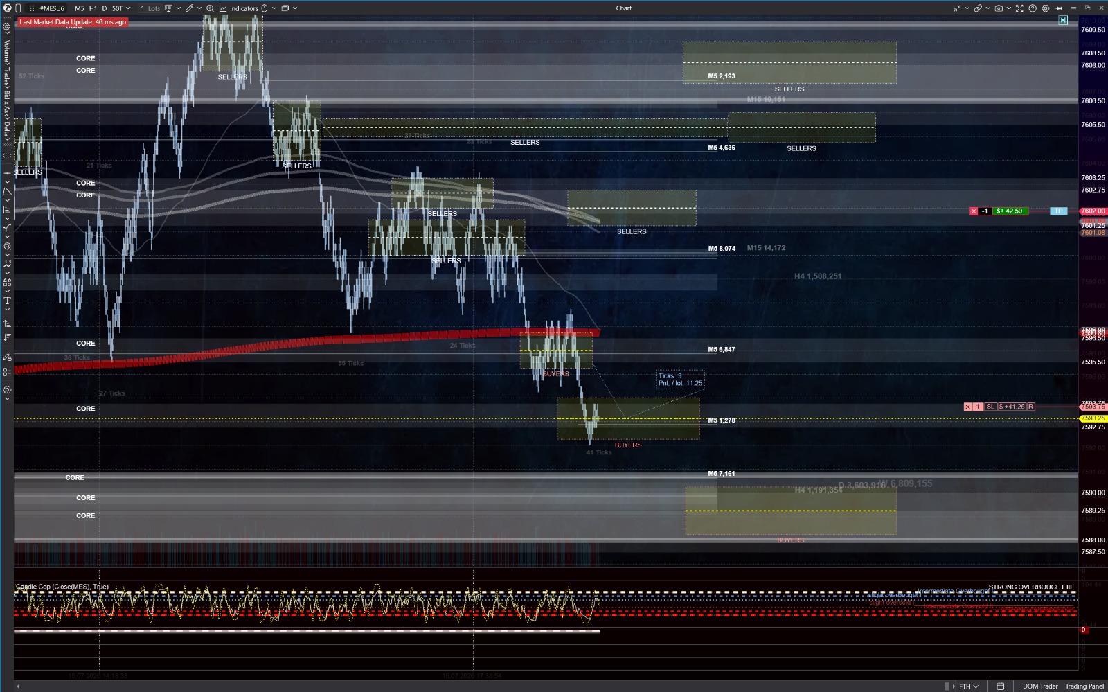 Powerful Traders Algo Bundle